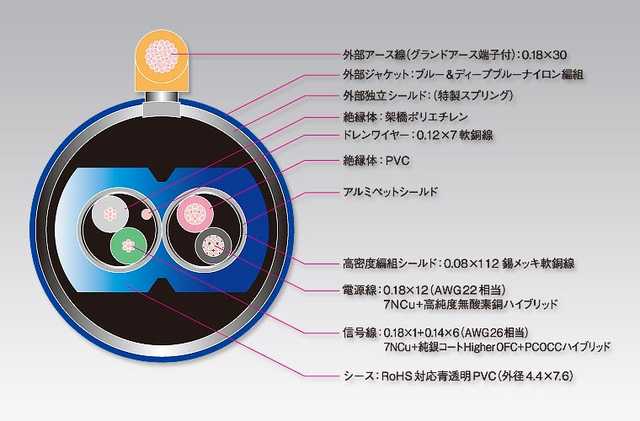 Zonotone 7N USB Shupreme1 A-B type オーディオ機器 ケーブル